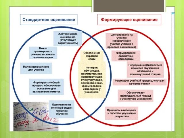 Какое определение отражает понятие формирующее оценивание. Технологии формирующего оценивания в начальной школе. Формирующиие оценивание на уроках. Приемы формирующего оценивания на уроках. Формирующее оценивание в начальной школе.