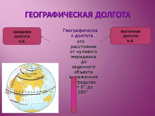 Долгота. Широта и долгота. Широта и долгота вулканов. Восточная долгота.