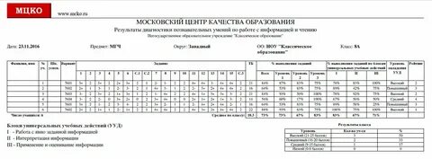 Диагностические работы по математике профиль