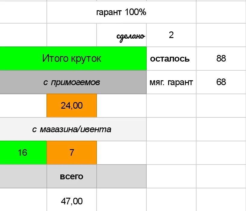 Калькулятор круток. Софт Гарант. Гарант Геншин Импакт. Гарант Геншин Импакт сколько круток. Гарант 50/50 Геншин Импакт.