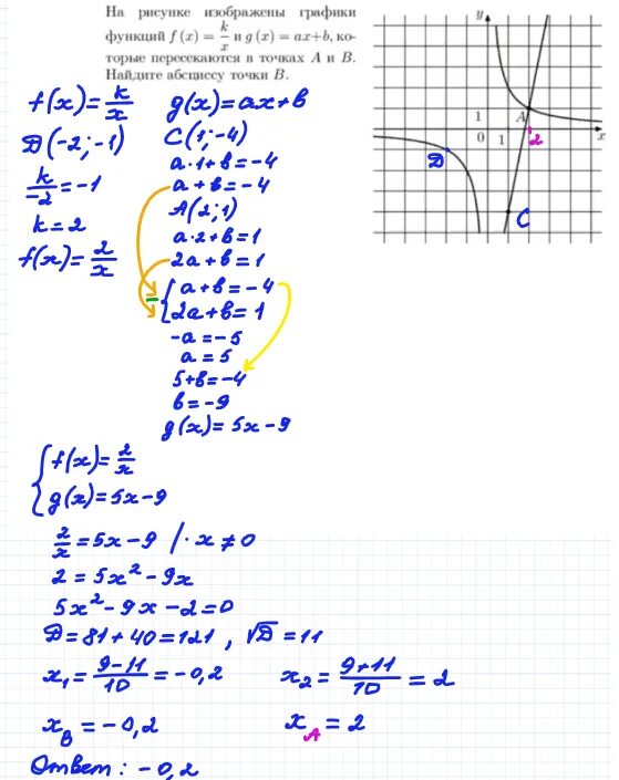 На рисунке изображены графики функций f x k/x и g x AX B. На рисунке графики функций f x g x которые пересекают. G(X)=AX+B. Графики функций f(х)= k/x и g(x)= AX + B пересекаются в точке м -2; -3.