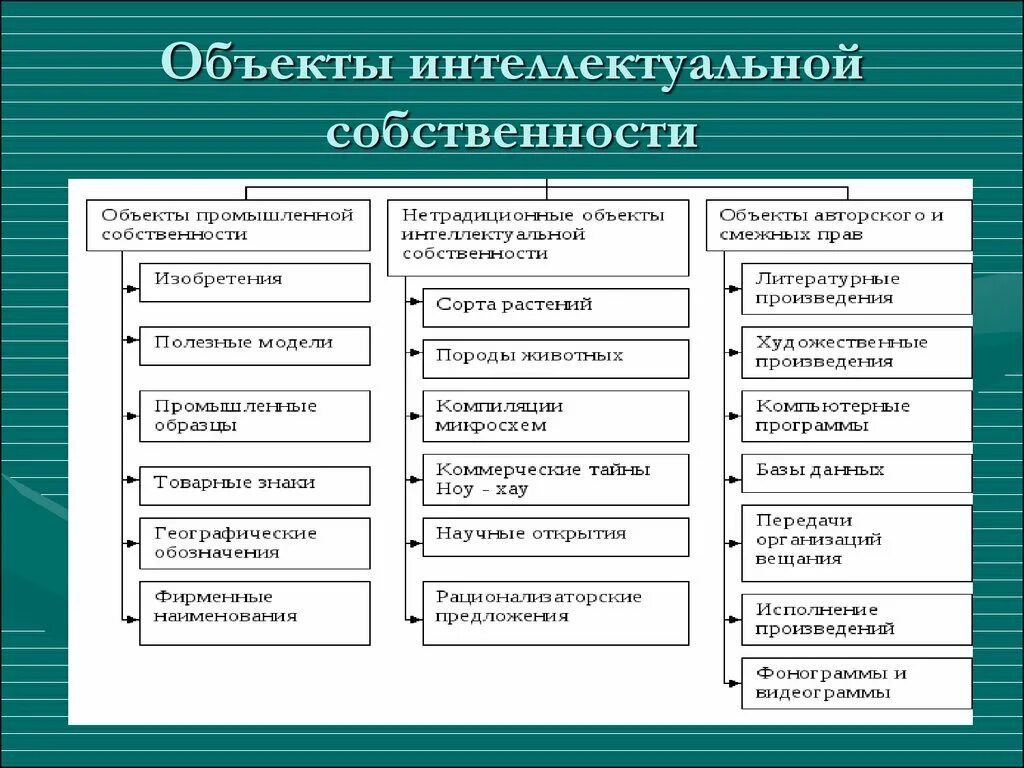 Интеллектуальное право компании