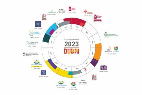 Retail 2023
