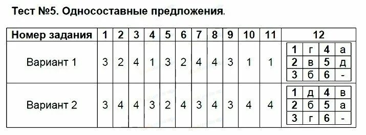 Русский язык восьмой класс вариант первый. Односоставные предложения 8 класс тест. Односоставные предложения тест. Русский язык 8 класс тест Односоставные предложения. Тест по русскому языку Односоставные предложения.