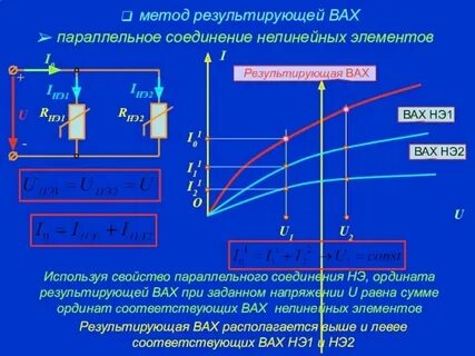 Вебер амперные