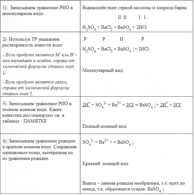 Уравнение ионных реакций таблица. Реакции ионного обмена таблица. Алгоритм составления реакций ионного обмена. Таблица для ионных уравнений.