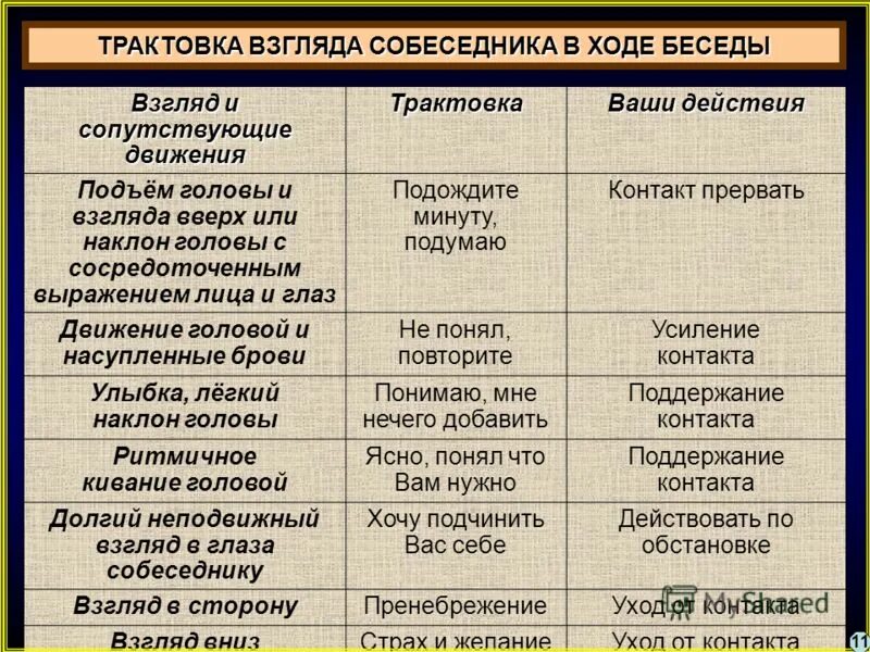 в ходе данной беседы. в ходе беседы или по ходу беседы. психологические методы беседа. принципы ведения деловой беседы. в ходе данной беседы.