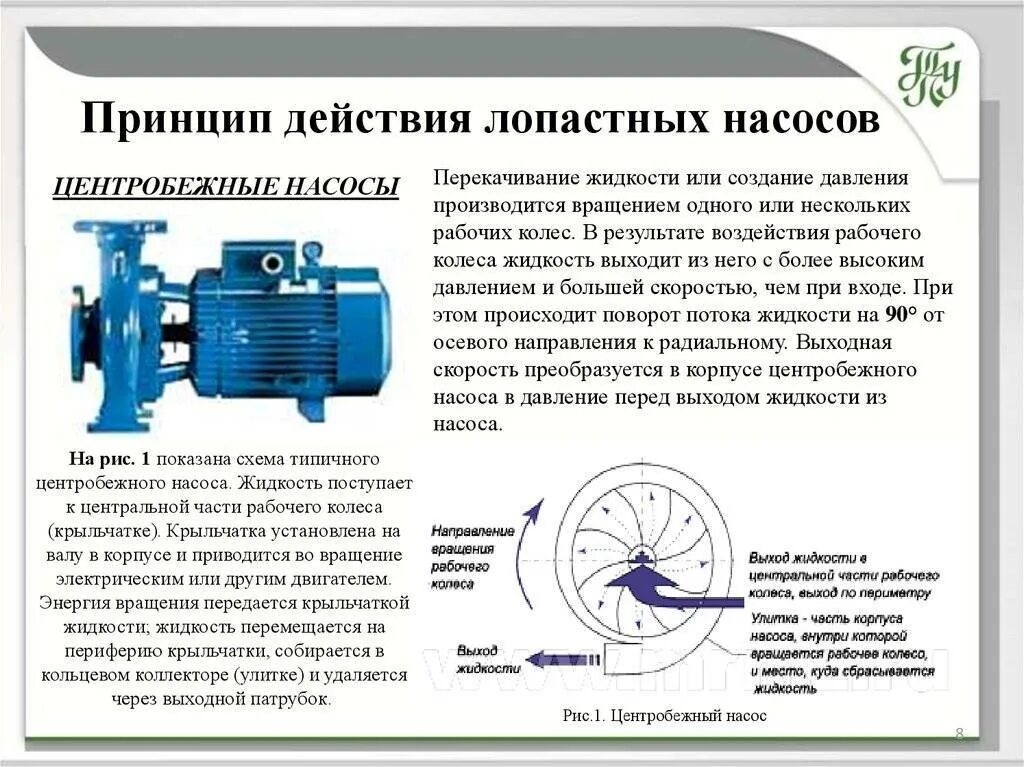 Принцип водяного насоса. Центробежный вихревой консольный насос ротор. Схема устройства центробежного самовсасывающего насоса. Центробежный лопастной насос схема. Центробежный насос для воды устройство и принцип работы.