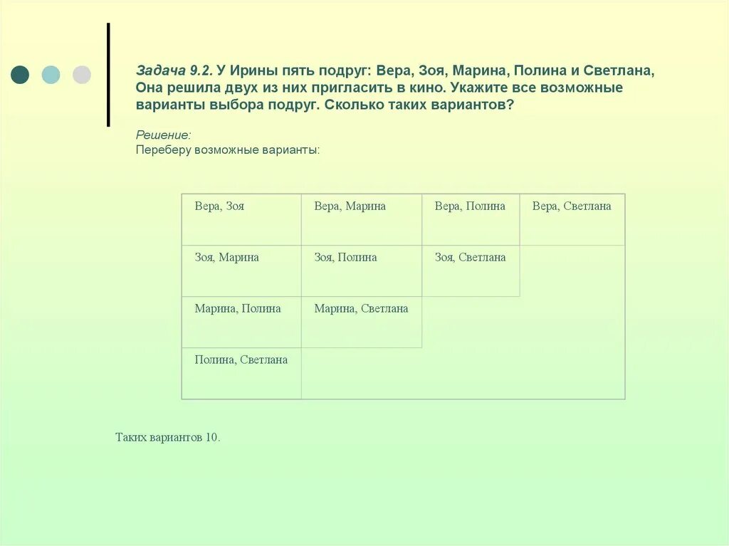 Формат заданий на уроке. Решение задачи 5 подруг. Схема решения комбинаторных задач. Укажите все возможные.