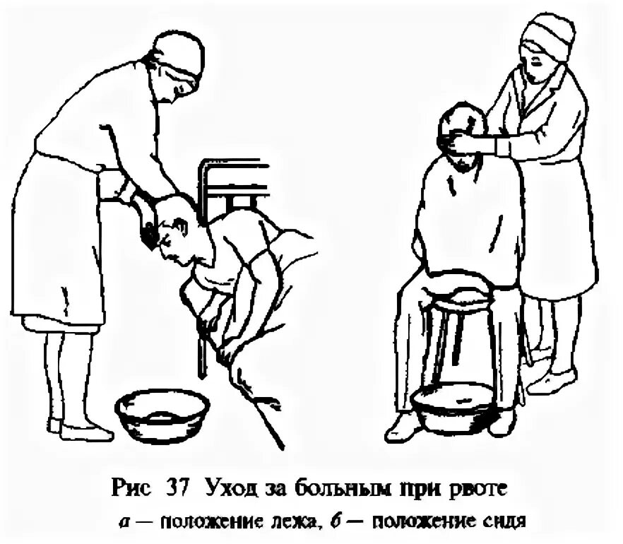 Оказание помощи при рвоте алгоритм