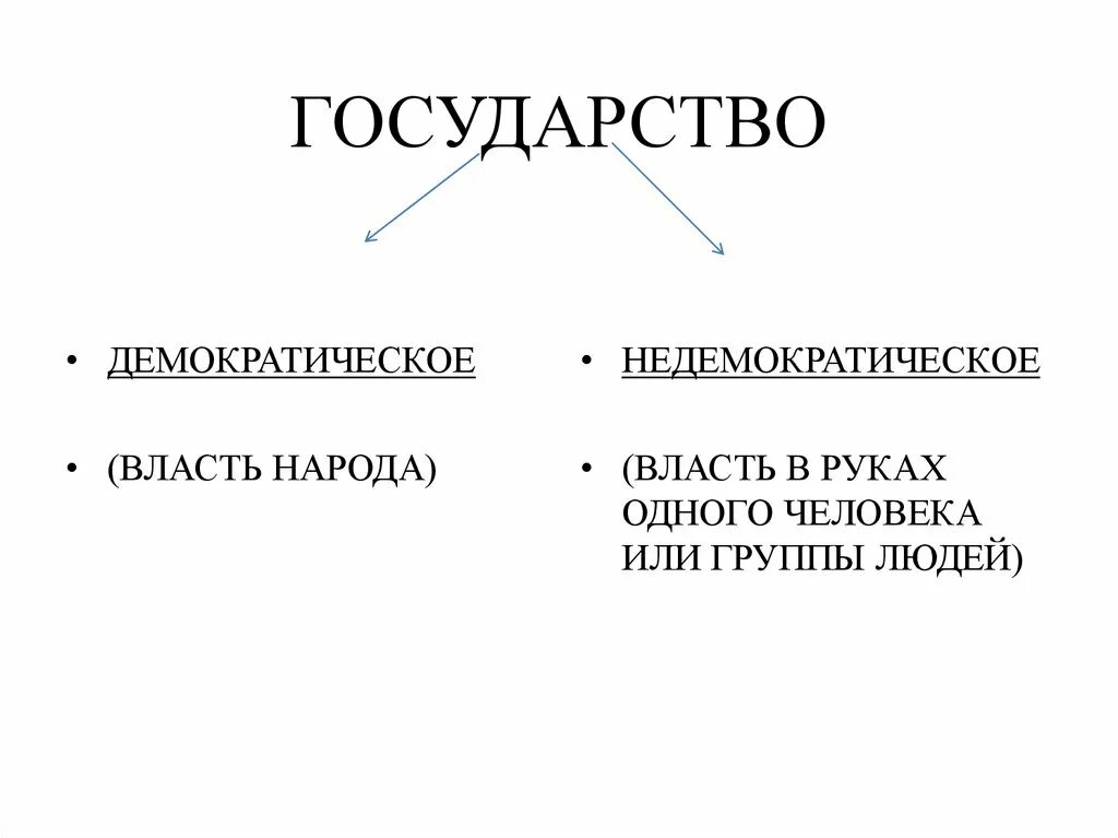 Власть в демократическом государстве. Не демократические государства. Демократическое государство страны. Демократия государство. Демократическое государство полномочия власти