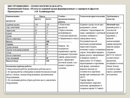 Технологическая карта блюд в школе