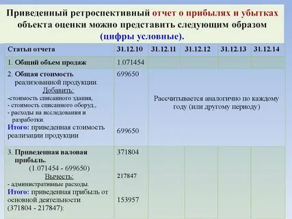 Приведенная продукция