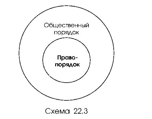 Понятия общественного порядка и правопорядка. Соотнесите общественный порядок и правопорядок схема. Соотношение правопорядка и общественного порядка. Соотношение понятий «правопорядок» и «общественный порядок».. Схема соотношение законности, правопорядка и дисциплины..