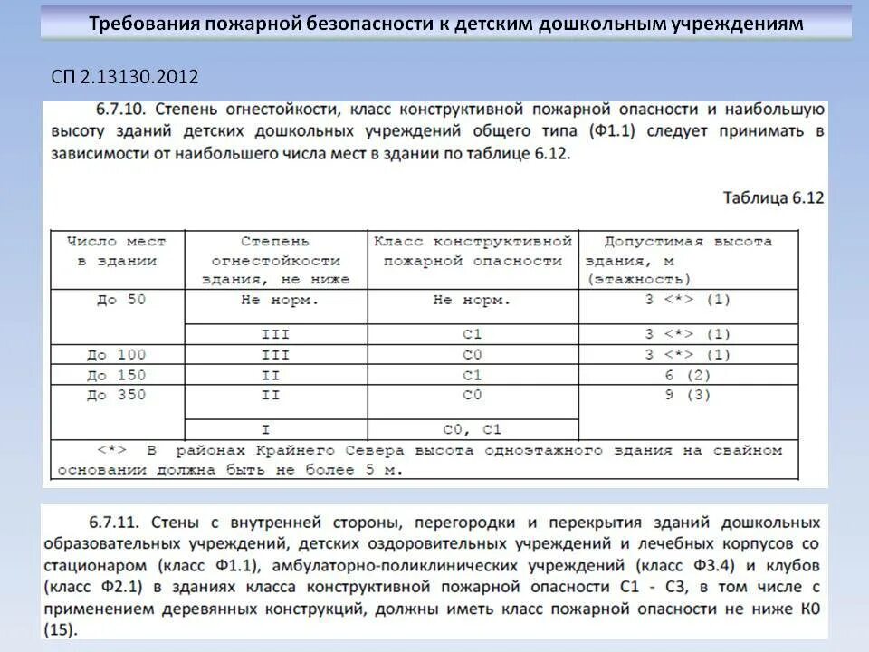 В помещениях зданий класса ф5. Степень конструктивной пожарной опасности с1. степень огнестойкости с0. степень огнестойкости класса с0. класс конструктивной пожарной опасности здания с3.