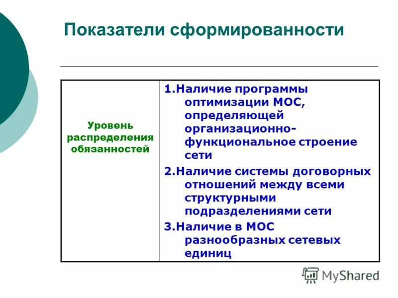 Наличие программы. Наличие программы. Наличие приложения. Наличие программы. Комплексная программа женского.