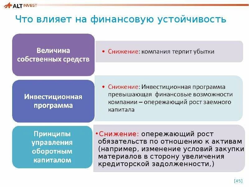 Компании терпят убытки. Что влияет на финансовую устойчивость. Компании терпят убытки. Компании терпят убытки. Убыток в микроэкономике.
