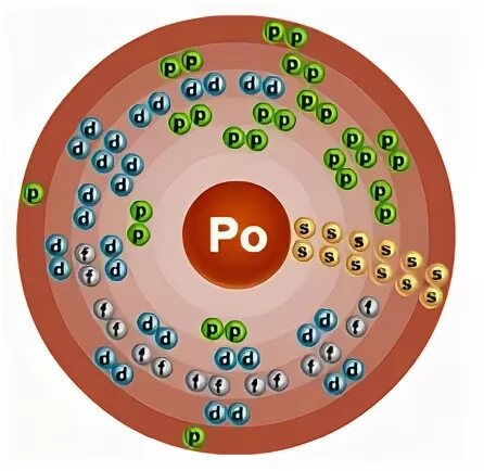 Электронное строение атома Полония. Строение электронов атома висмута. Строение электронных оболочек атомов полоний. Строение электронных оболочек атомов висмута.