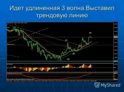 Когда будет 2 и 3 волна