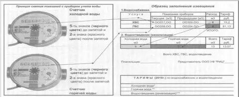 Неправильные показания