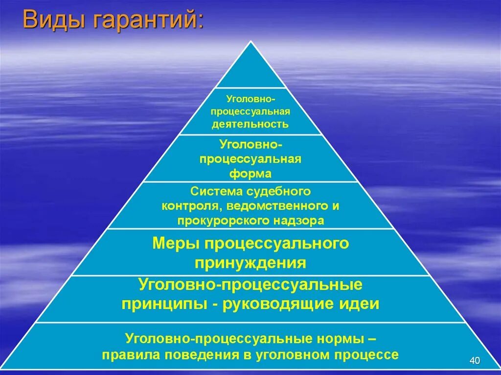 Уголовно процессуальные гарантии. Уголовно процессуальные гарантии