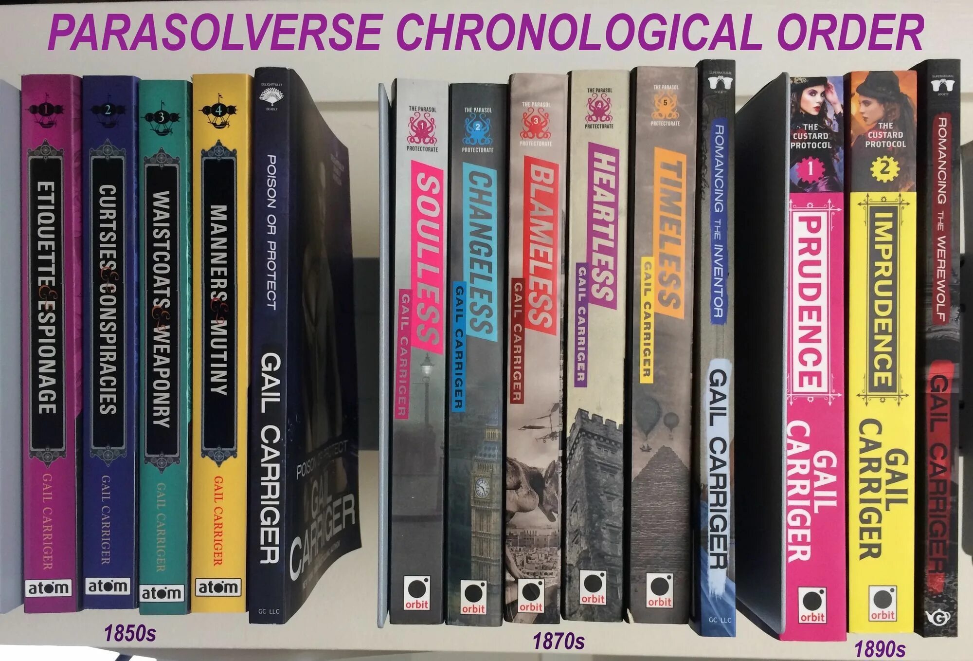 Etiquette and espionage. What is chronological order. Ian Banks books in chronological order. Arrange the Memory Types in the chronological order. Chronological order