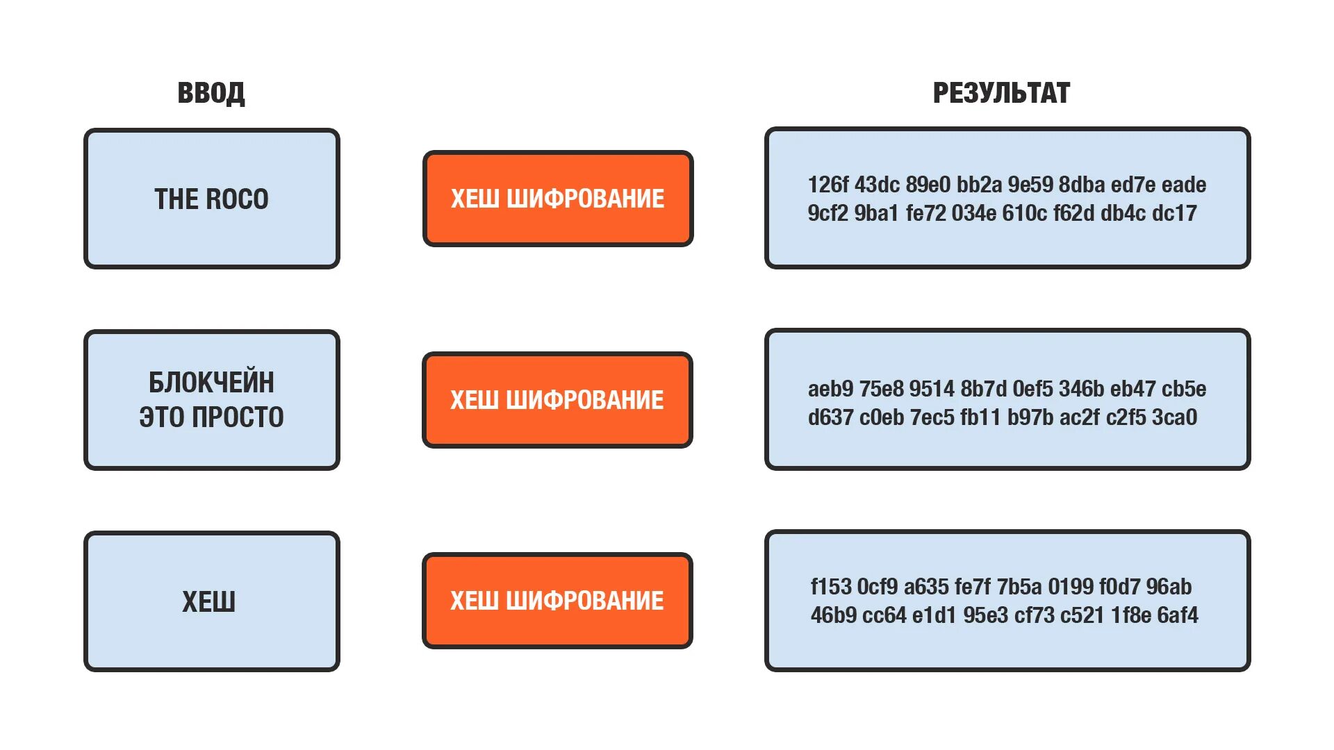 Криптография и блокчейн. Сервисный блокчейн это тест. Криптография блокчейн. Криптография блокчейн. Aarch64.