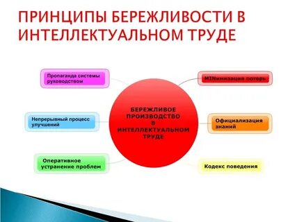 Стратегическая направленность бережливое