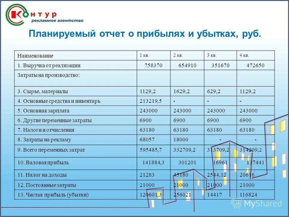 Бизнес финансовый план производства. Финансовый план рекламного агентства. Бизнес план рекламного агентства. Расходы рекламного агентства. Планирование финансовых результатов.