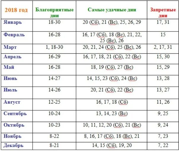 Лунный календарь для комнатных растений 2021. Лунный календарь для комнатных растений 2022. Таблица пересадки комнатных растений в 2023 году. Календарь пересадки комнатных растений 2022 года.