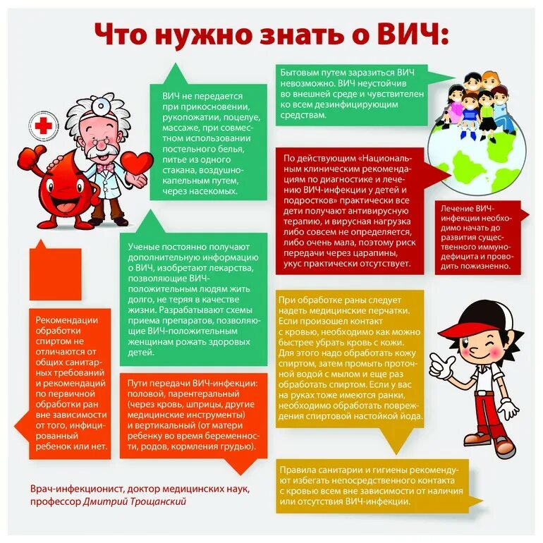 Профилактика спида и вич инфекции. Памятка ВИЧ СПИД профилактика. Профилактика ВИЧ инфекции памятка для детей. Памятка про СПИД для школьников. Памятки по СПИДУ И ВИЧ для школьников.