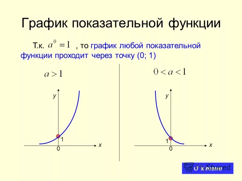 Показательные функции 10 класс контрольная