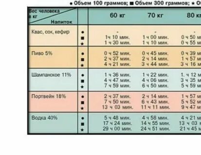 За сколько выходит моча из организма