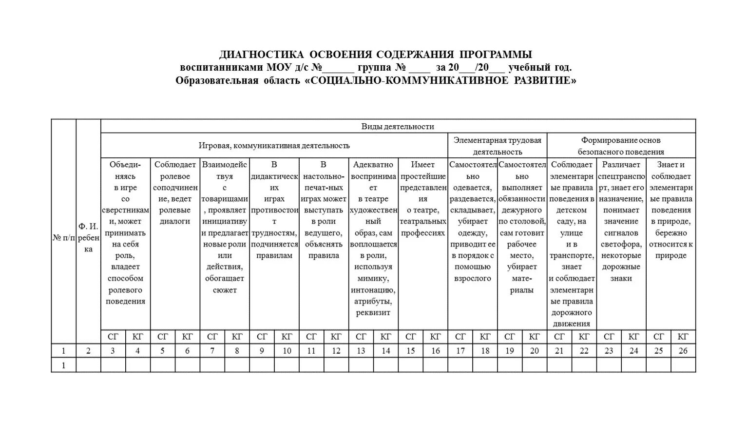 Диагностика старшая группа по программе от рождения до школы таблица. Диагностика в ДОУ по программе от рождения до школы по ФГОС. Педагогическая диагностика по программе от рождения до школы. Диагностический журнал по программе от рождения до школы по ФГОС. Программа по фгос старшая группа