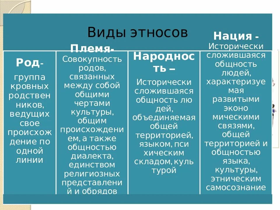 Нация примеры народов. Этнос и нация различия. Этнос и Национальность. Этнос нация Национальность. Нация народность этнос различия.