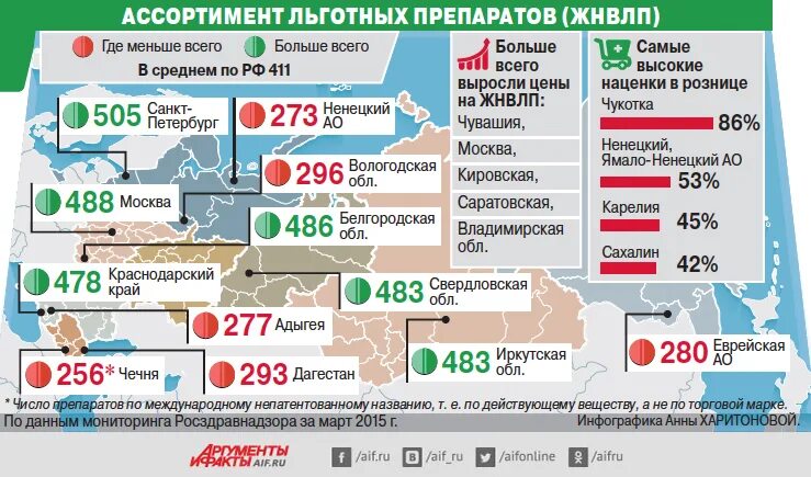 ЖНВЛП. Наличие льготных лекарств в аптеках Санкт-Петербурга. Льготные регионы России. Льготные лекарства в аптеках СПБ. Справочная льготных лекарств в спб