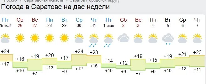 Рп5 ростов на дону на неделю