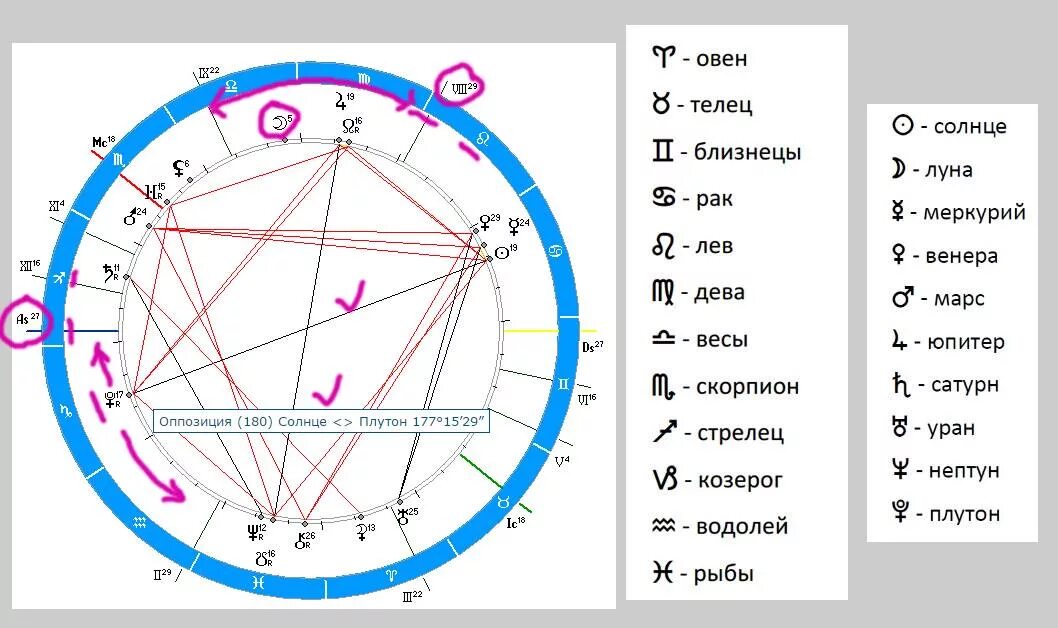 Куспид весы скорпион. Куспиды знаков зодиака. Солнце в близнецах. Солнце Телец Луна Близнецы.