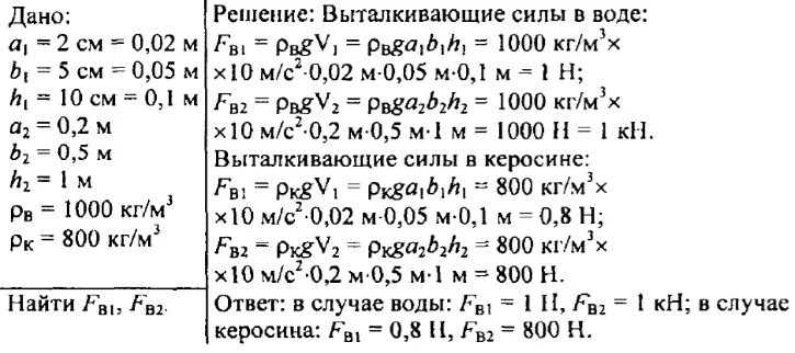 Задача на выталкивающую силу с решением. Задачи на нахождение архимедовой силы. Плавающий на воде деревянный брусок вытесняет. Брусок в КЕРОСИНЕ. Вычислите выталкивающую силу действующую в керосине