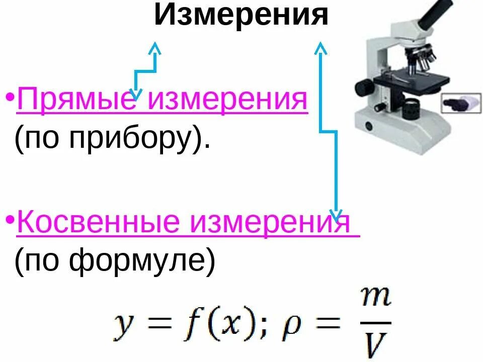 Прямые и косвенные измерения. Прямые измерения и косвенные измерения. Прямой и косвенный метод измерения. Прямые и косвенные измерения в физике. Прямые и косвенные величины