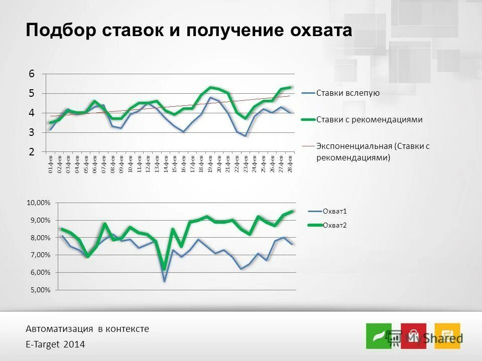 охват 1 и охват 2. соотношение вирального охвата к охвату подписчиков. показатели er и err. охват 1 и охват 2. охват картинка.