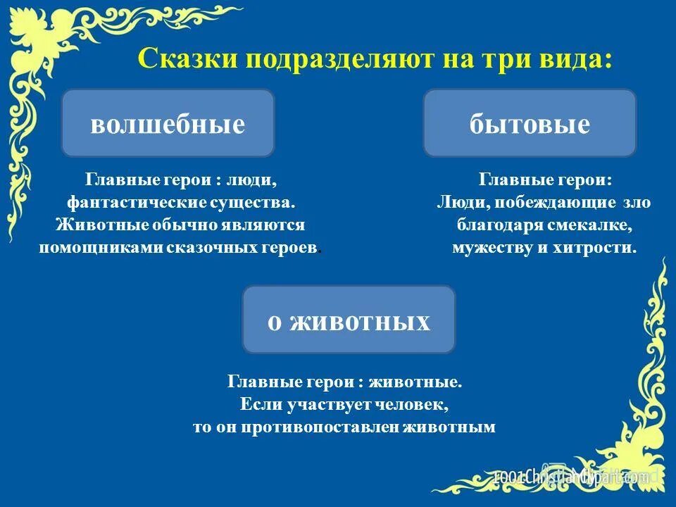 Сказки бытовые волшебные о животных. Сказки о животных волшебные и бытовые сказки. Виды волшебных сказок. Виды сказок бытовые волшебные. Какие бывают волшебные