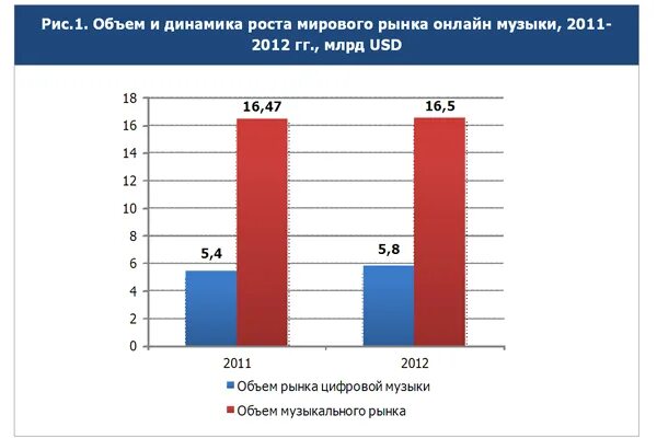 Рейтинг 2012 года