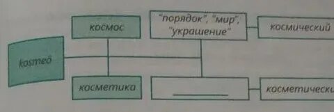 Заполни схему волшебные слова