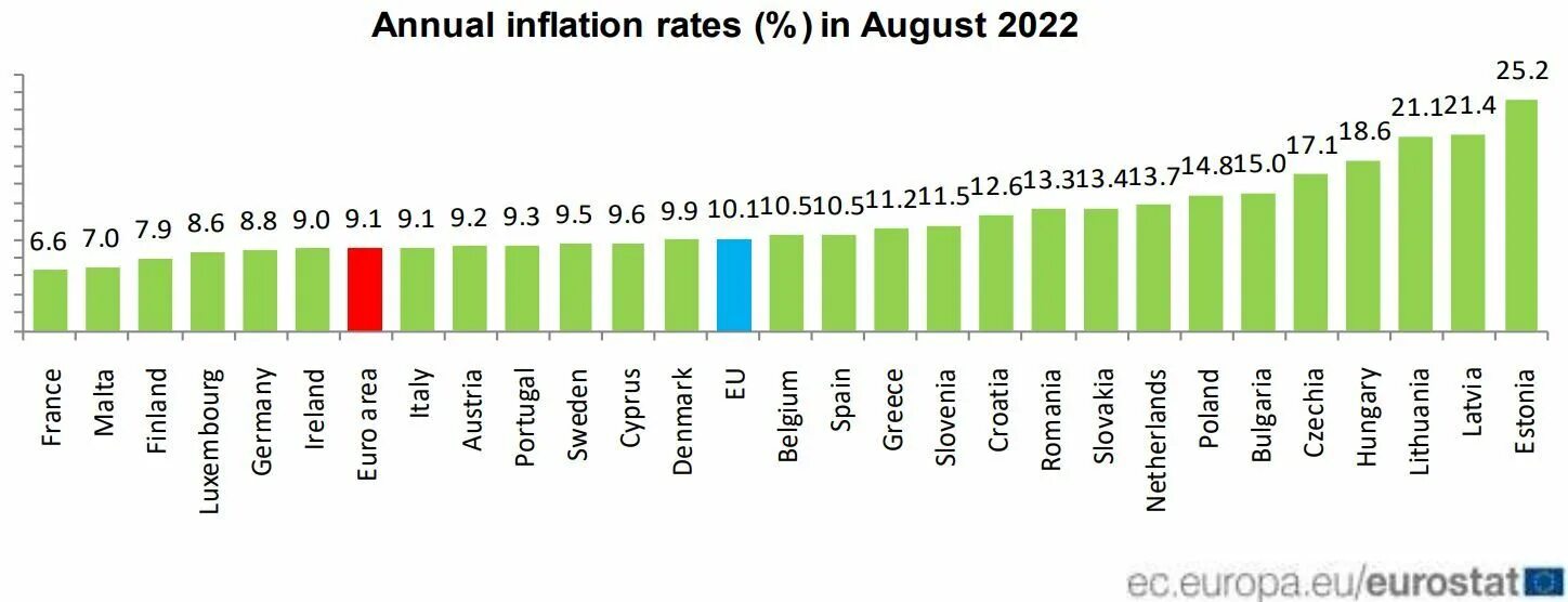 Инфляция в Европе 2022. Инфляция в Евросоюзе 2022 по странам. Инфляция в ЕС 2022 по странам. Инфляция в Европе 2022 график. В каких странах высокая инфляция