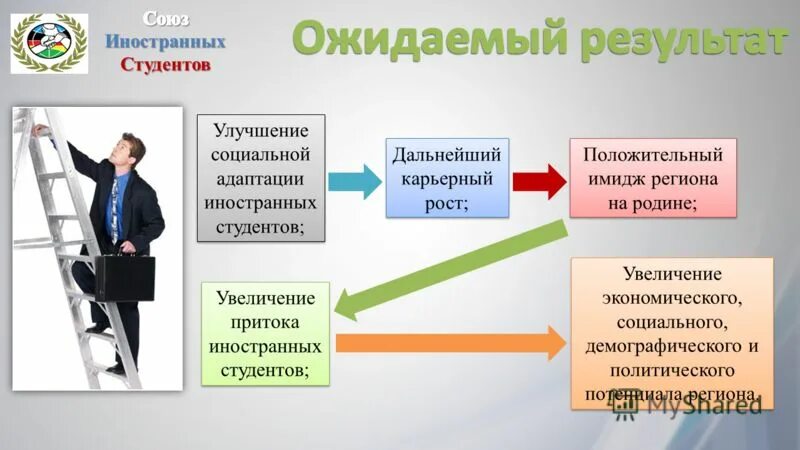 социокультурная адаптация иностранных студентов