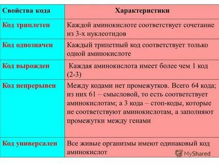 Что такое код кратко
