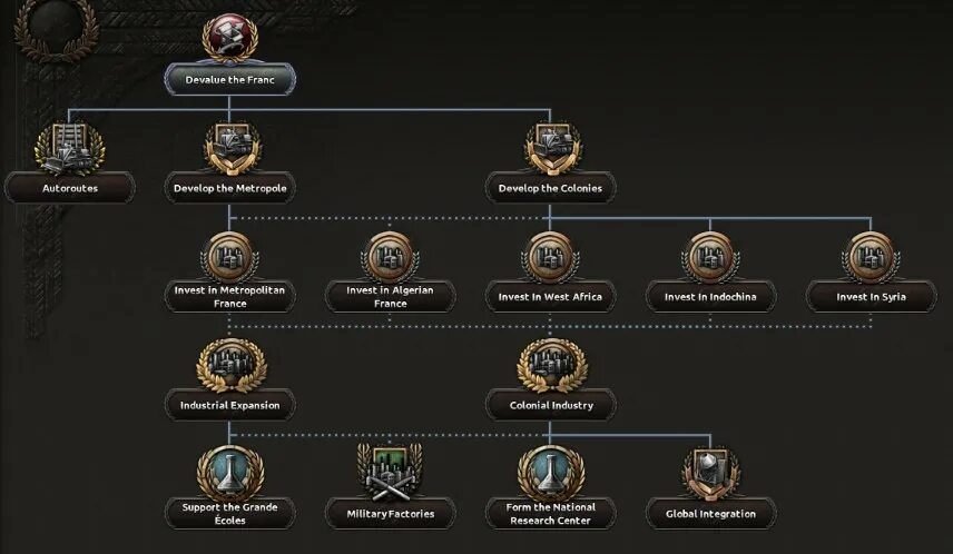 Как повысить подчинение в hoi. Древо фокусов франции в hearts of iron 4. ветка фокусов франции hoi4. фокусы франции hoi 4.