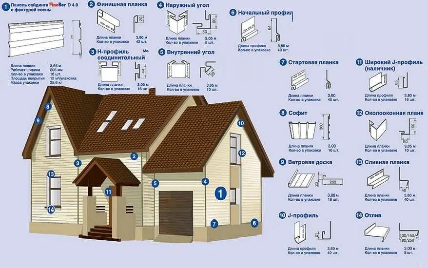 Рассчитать отделку дома. Схема монтажа сайдинга винилового. Схема установки сайдинга винилового. Схема крепления винилового сайдинга. Схема монтажа металлосайдинга.