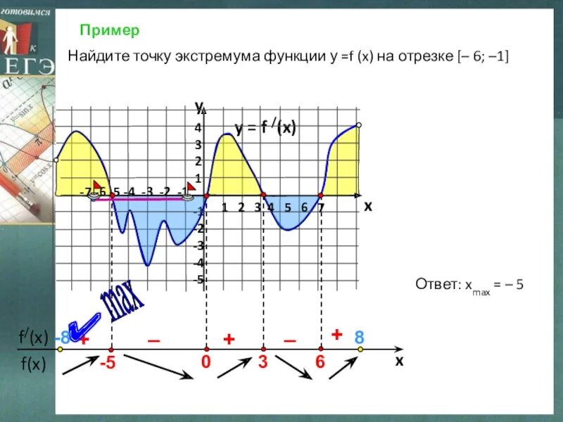 Найдите точку экстремума функции на отрезке. Точки экстремума функции. Экстремума функции f(x). Найти точки экстремума функции.